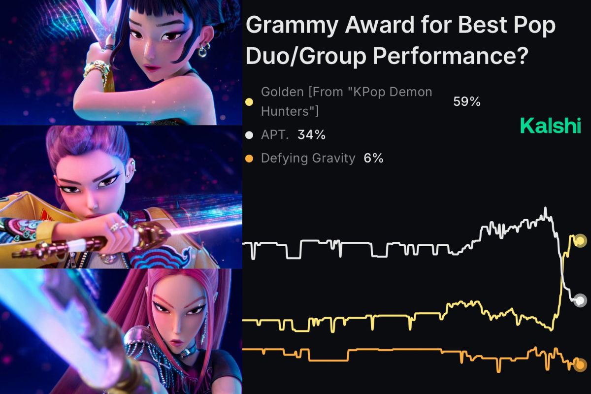 'Golden' de HUNTRIX es ahora la favorita para ganar 'Mejor Interpretación de Dúo/Grupo Pop' en los GRAMMYs 2026, según Kalshi Culture