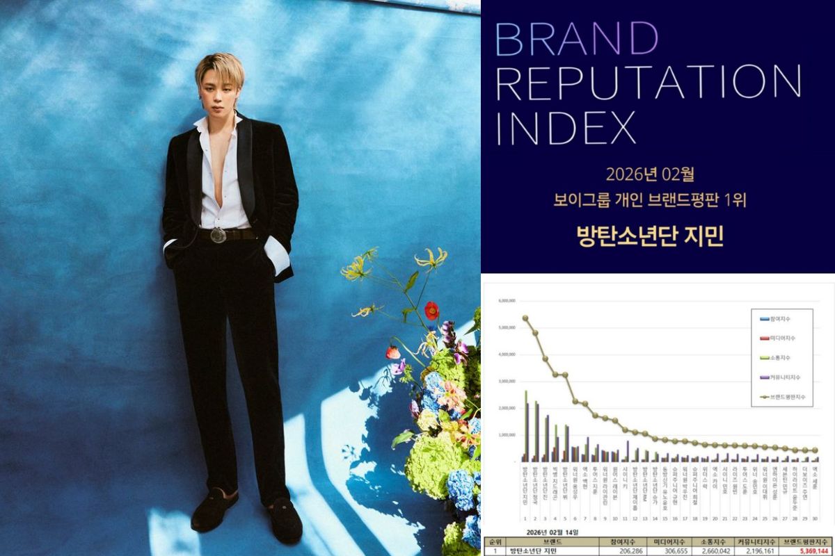 brand reputation index de Jimin de bts